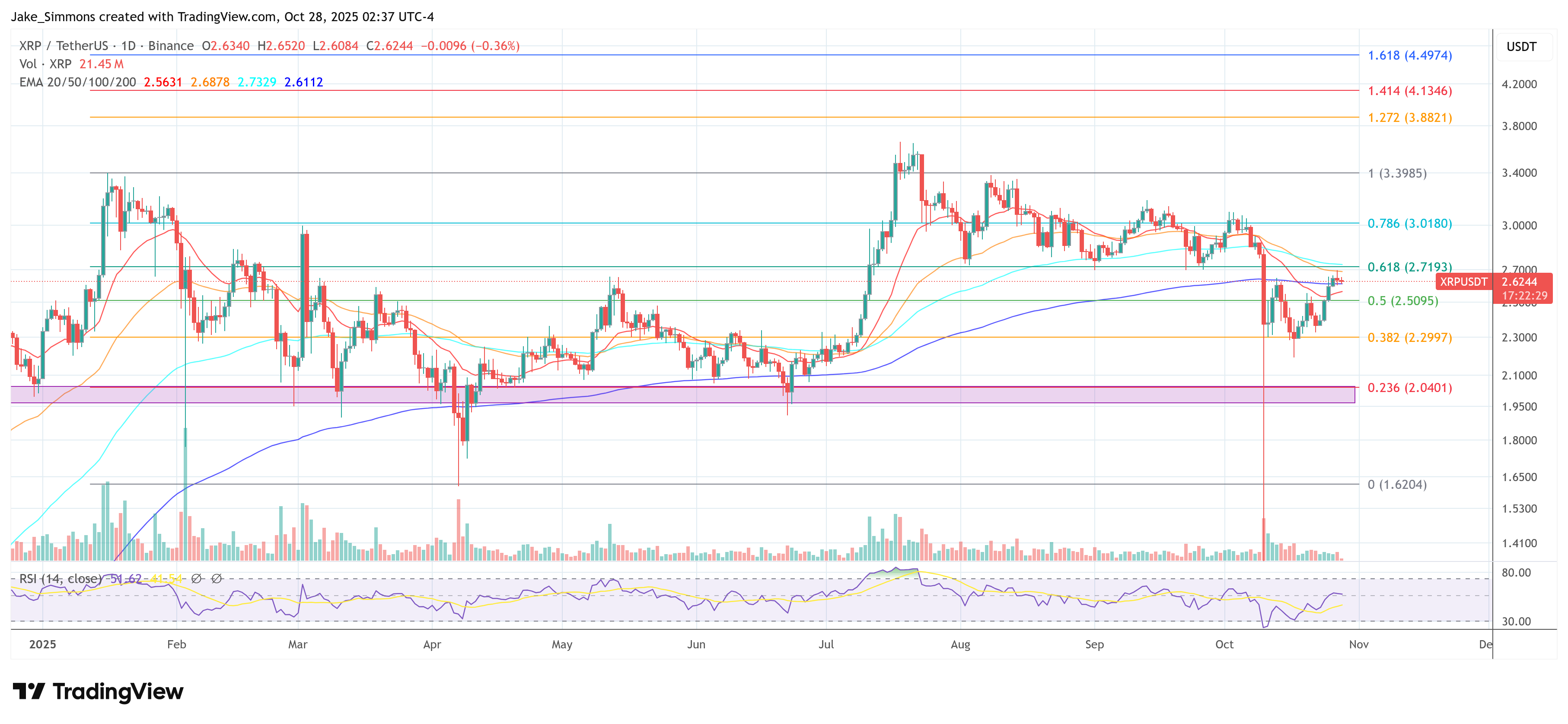 XRP price